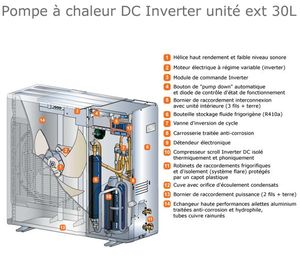 c_DC-inverter