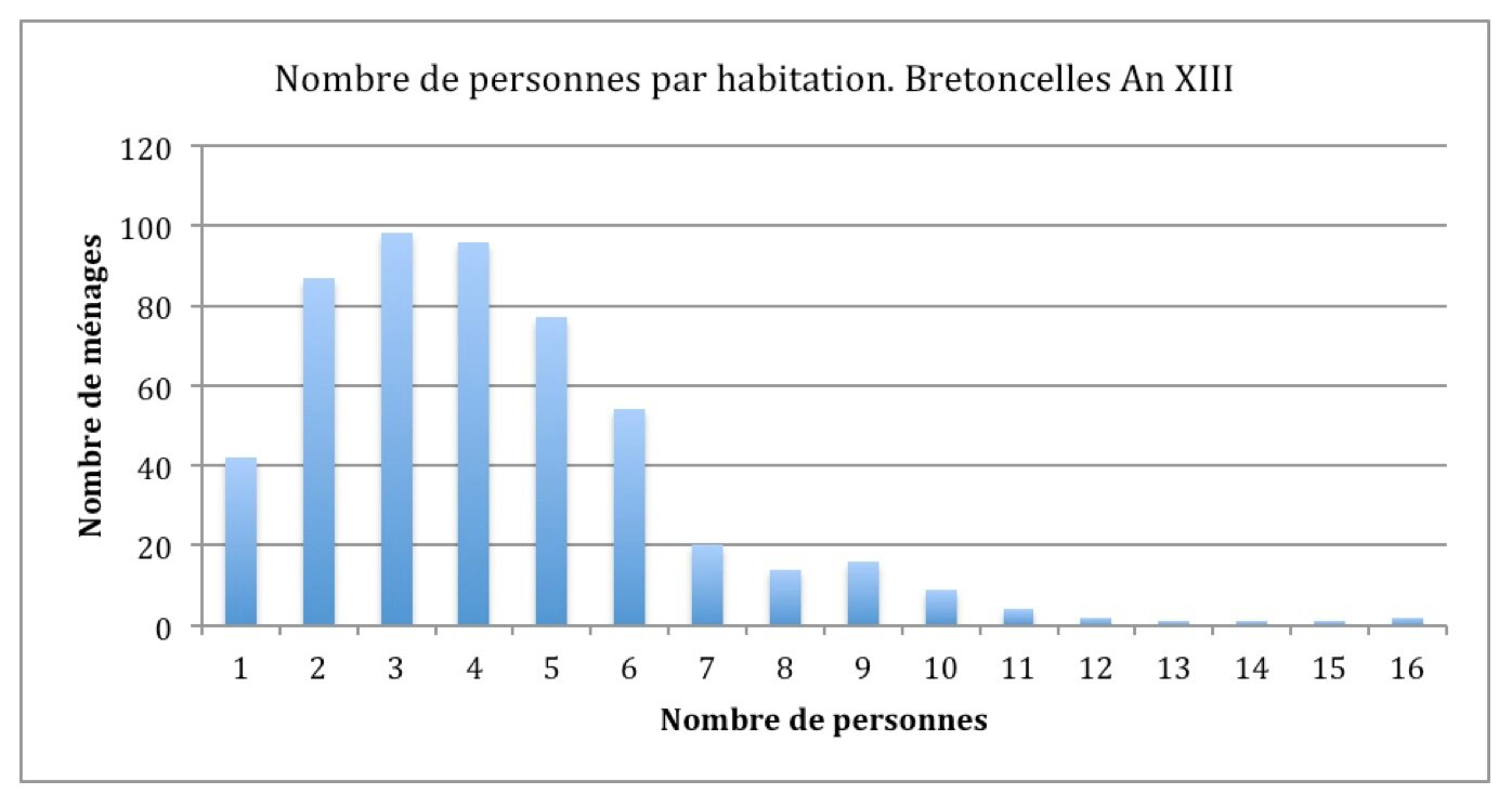 Comme nettoyer la personne après les produits de beauté