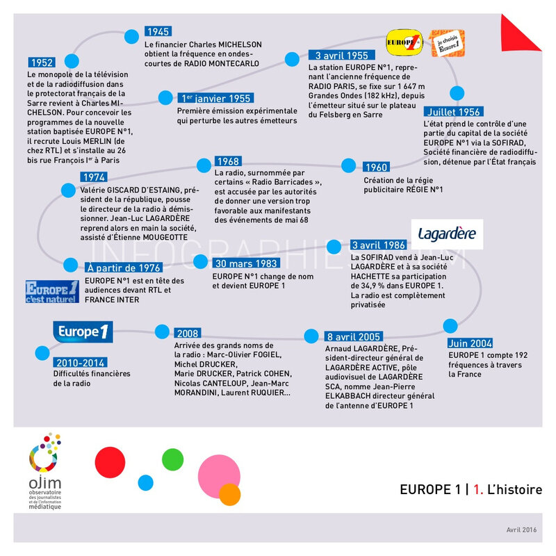 infographie-europe-1-2-1024