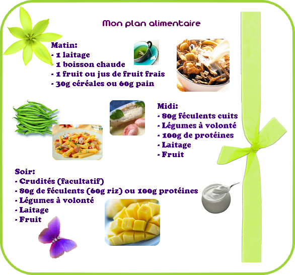 Plan_alimentaire