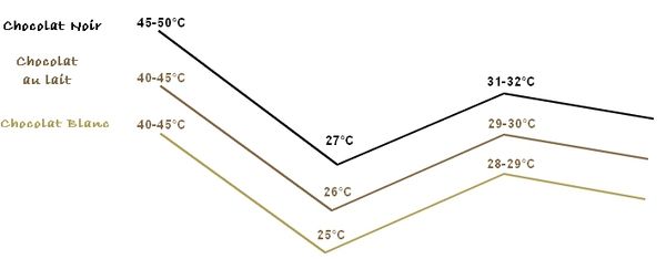 temperage