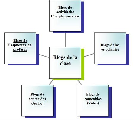 DIAGRAMABLOGS