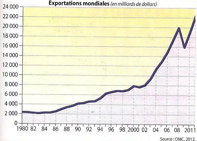 Mondialisation conomique Wikip dia Mondialisation conomique Wikip dia