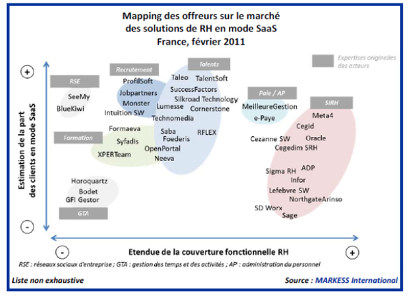 Mapping des offreurs