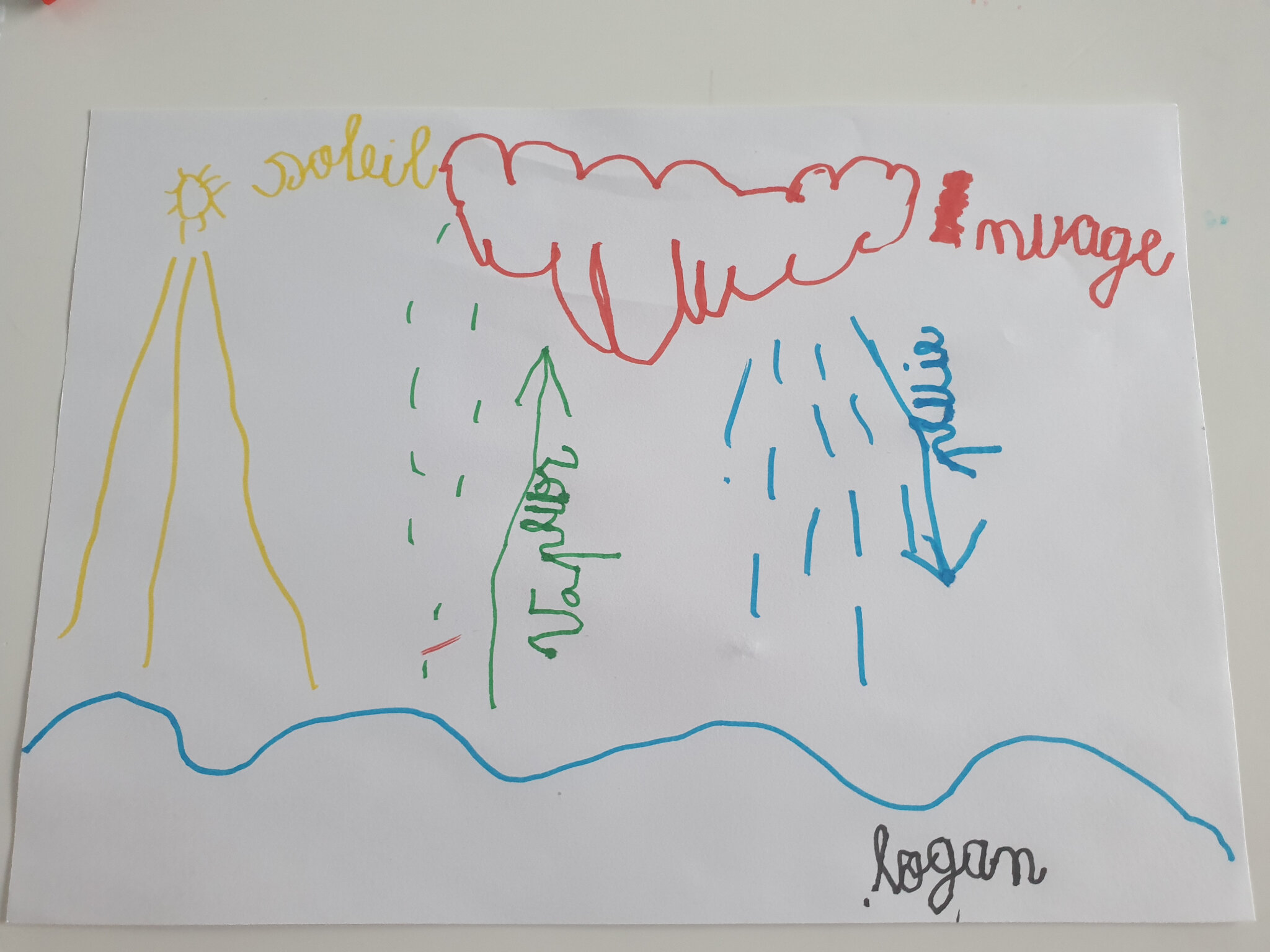 Coloriage Cycle De L eau Maternelle Défi GS : Le cycle de l'eau - Blog de la maternelle Jean Jaurès de Vitry sur Seine