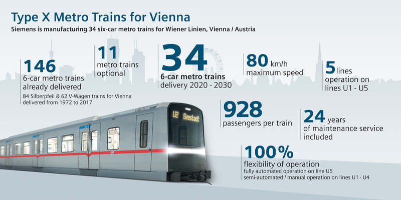 metroXvienne