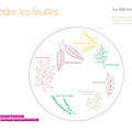 Broder les feuilles : motifs