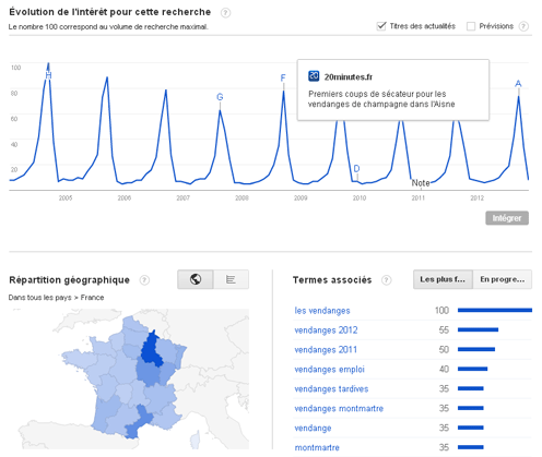 Google Trends