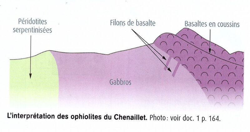 photo schéma chenaillet