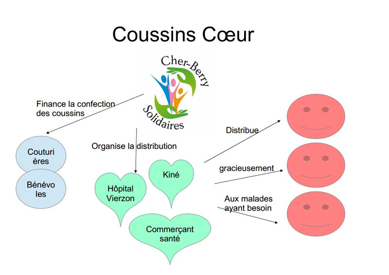 CoussinsCoeur