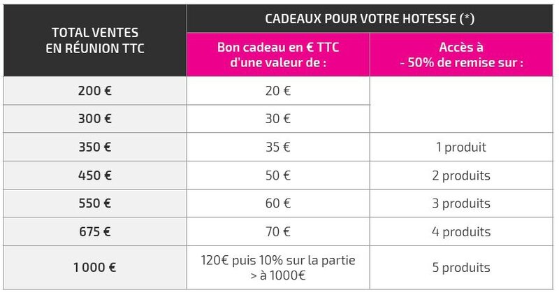 cadeaux hotesse