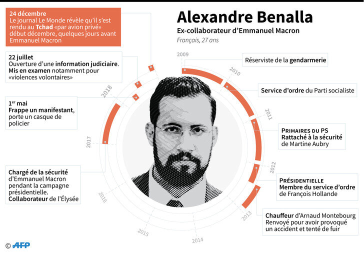 Alexandre-Benalla_1_728_508