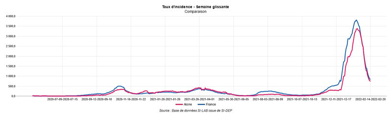 TAUX INCIDENCE AISNE 23 février 2022