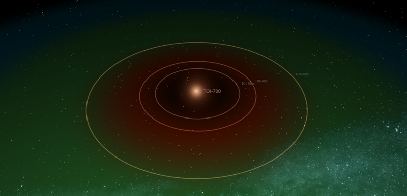 TOI 700 - Les Exoplanètes