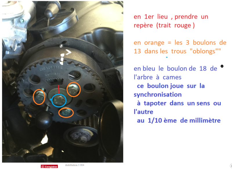 réglage de l