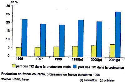 Dissertation ntic image
