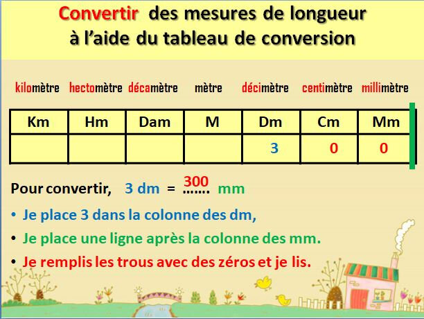 Activite Tbi Tni Vpi Mesures Conversions De Mesures De Longueur Journal D Une Pe Ordinaire