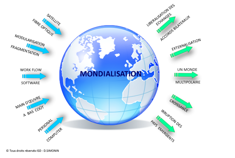mondialisation-1