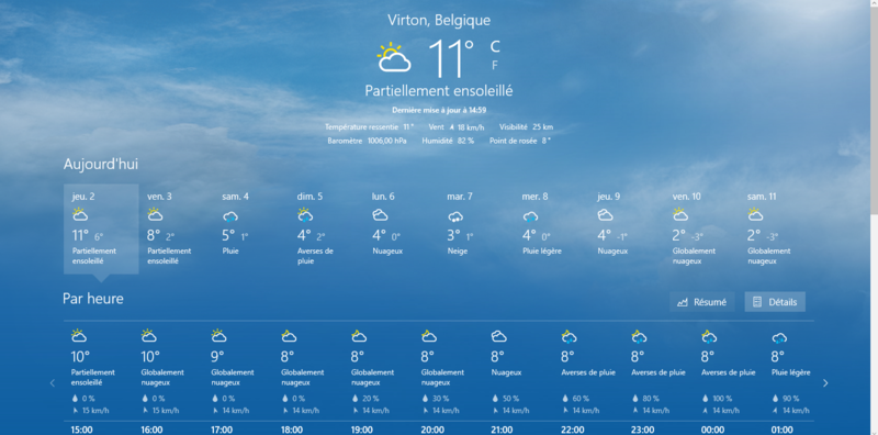 meteo cet après midi