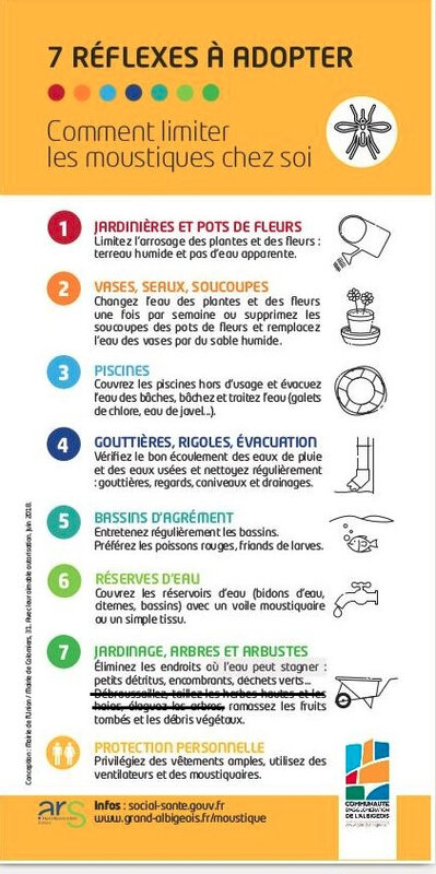 7 réflèxes contre les Moustiques