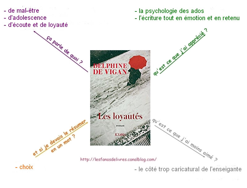 loyautés
