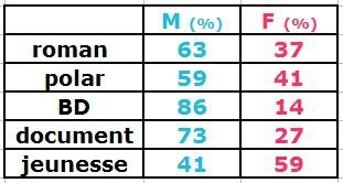 stats_m_f_2015