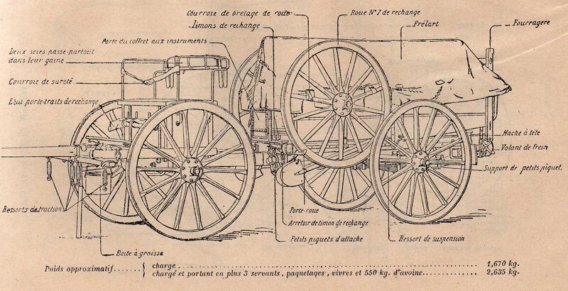 Chariot de batterie pour matériel de 75 modèle 1833
