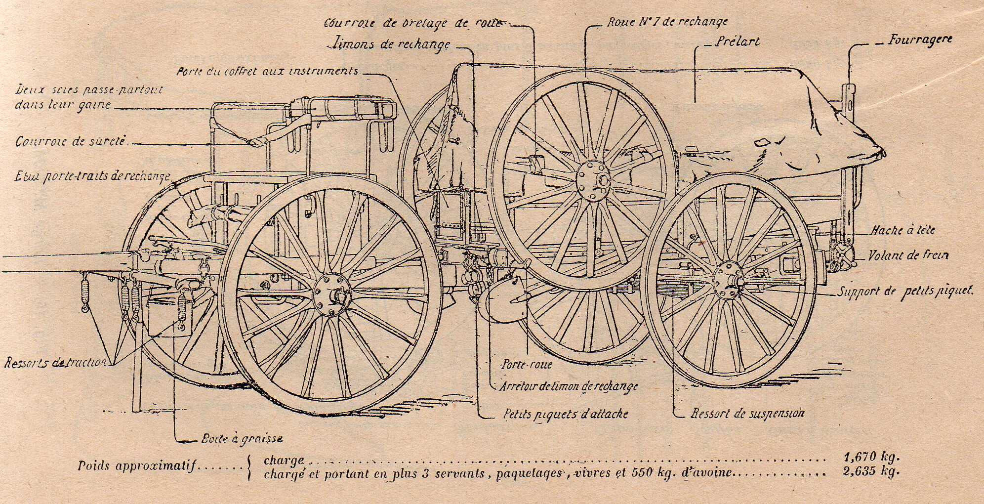 Chariot de batterie pour matériel de 75 modèle 1833