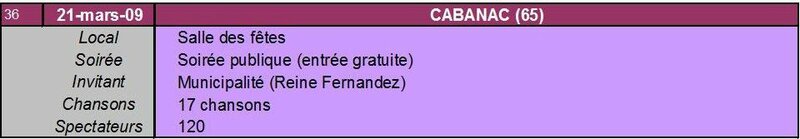 Spectacle n°36