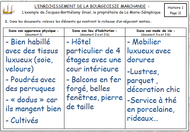 Chapitre 1 D'histoire - 4ème - Salle 109