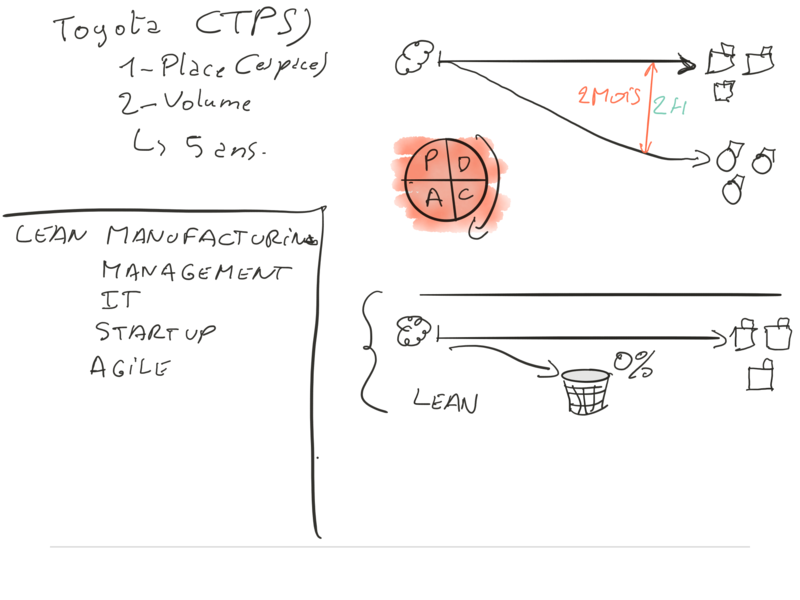 Notes - 2