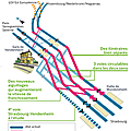 Vendenheim : un exemple pour l'optimisation de la capacité ferroviaire