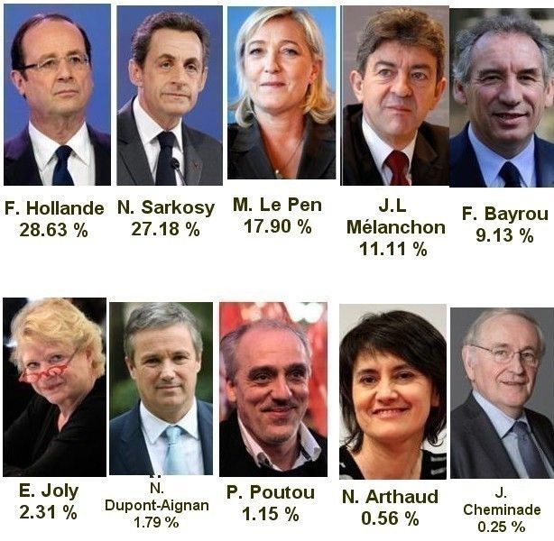 Le Vote Blanc Va T Il A La Majorité Demain nous votons (2ème partie) - Les BlaBlas de Dame Papote