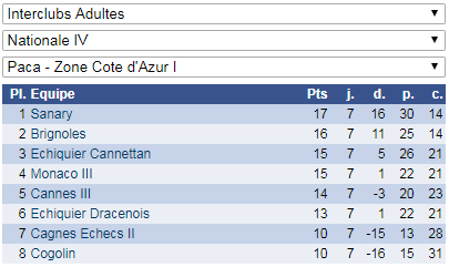 N4 classement final PACA CA1