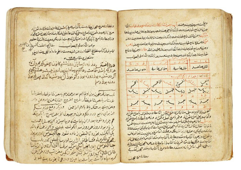 Holy Grail Of Islamic Art Most Important Iznik Rediscovery
