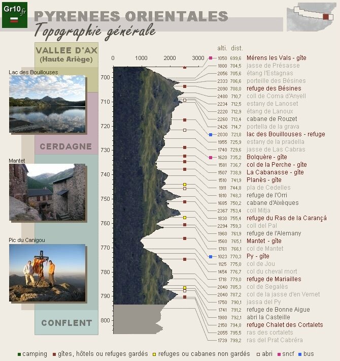 CARTE8
