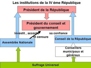 La France De 1945 à Nos Jours. - Cours 3ème Mistral