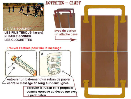 ACTIVITES