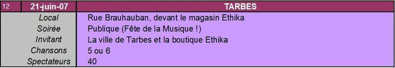 Spectacle n°12