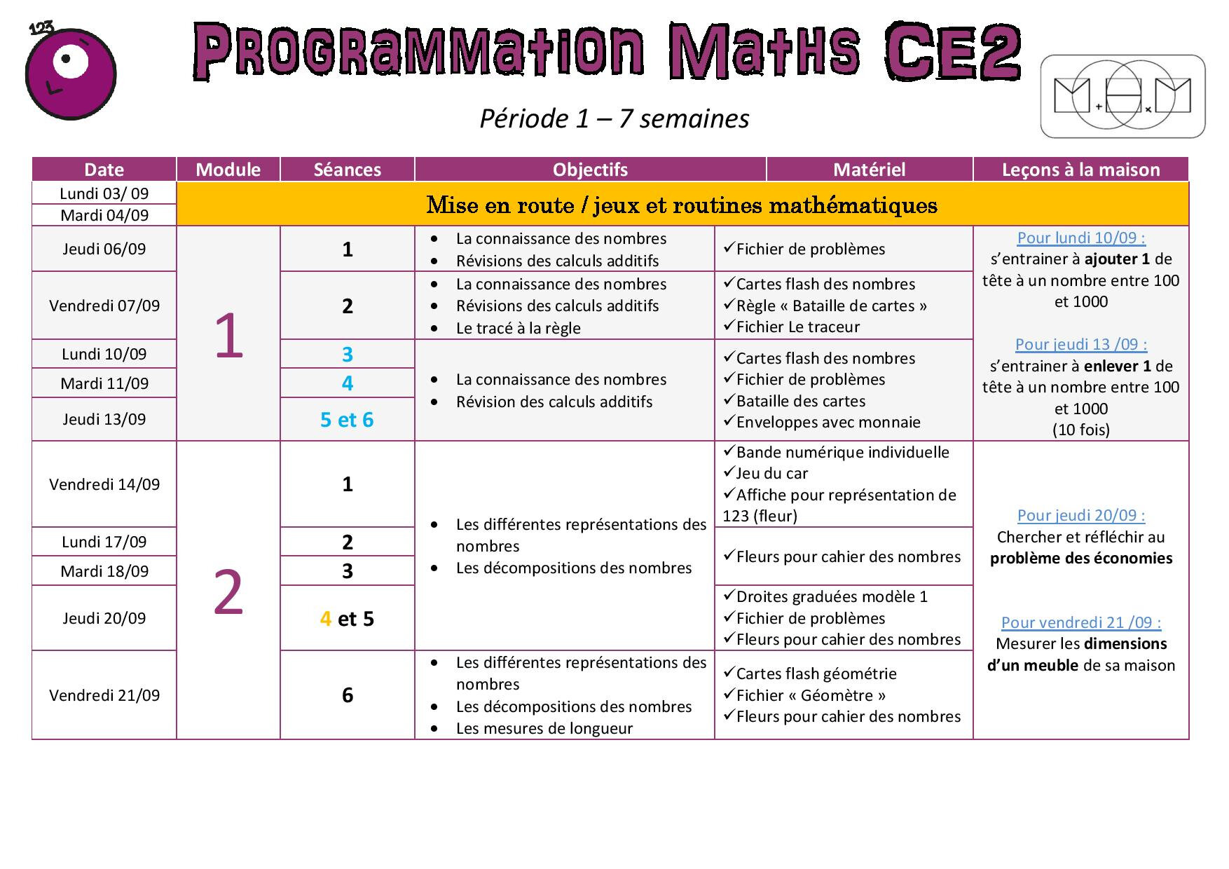 Programmation Mhm Ce2 18 La Classe De Trukbidule