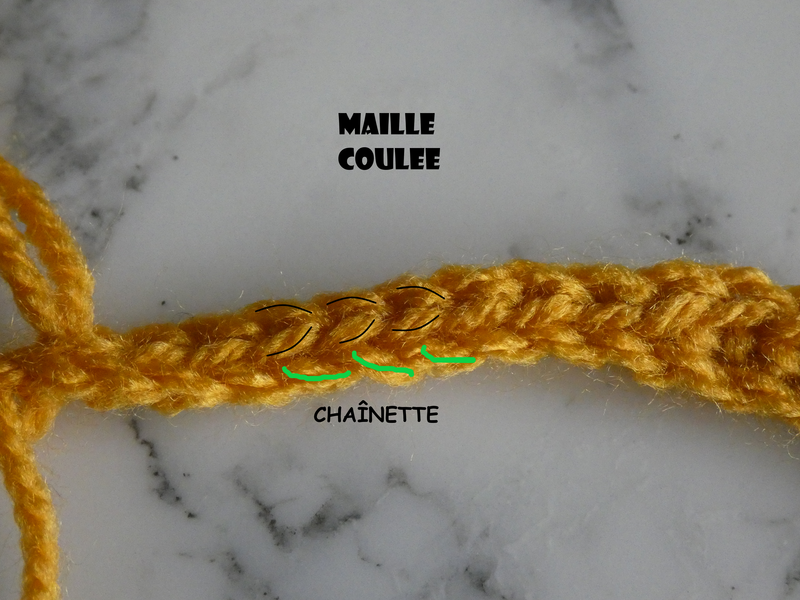 La maille coulée (mc)