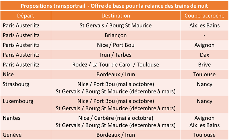 Pour le retour des trains de nuit 121182718